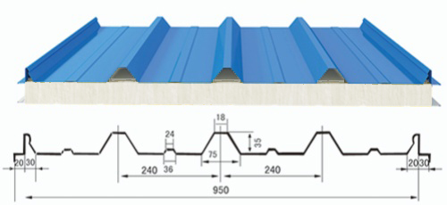 Cap Type 950 Eps Roof Panel